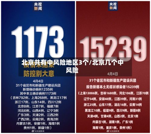 北京共有中风险地区3个/北京几个中风险