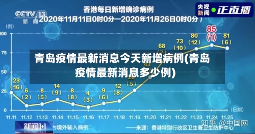 青岛疫情最新消息今天新增病例(青岛疫情最新消息多少例)-第2张图片