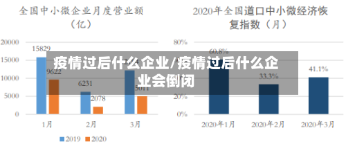 疫情过后什么企业/疫情过后什么企业会倒闭-第2张图片