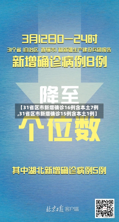 【31省区市新增确诊16例含本土7例,31省区市新增确诊15例含本土1例】