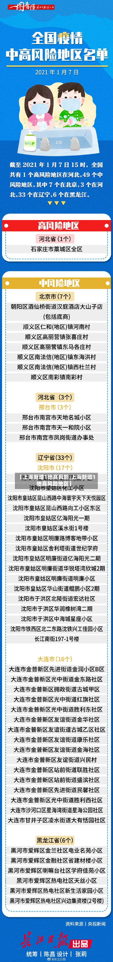 【上海新增1地高风险,上海新增1地高风险地区】