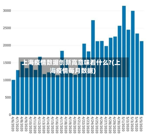 上海疫情数据创新高意味着什么?(上海疫情每月数据)