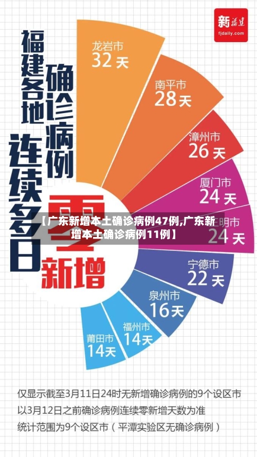 【广东新增本土确诊病例47例,广东新增本土确诊病例11例】-第2张图片