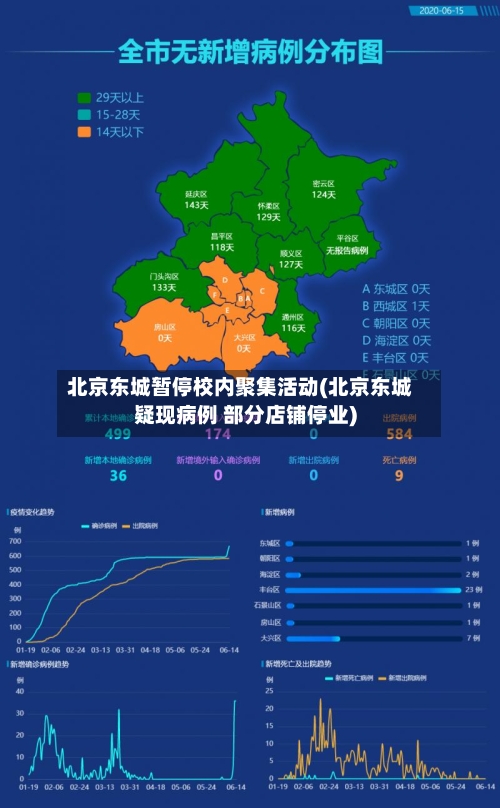 北京东城暂停校内聚集活动(北京东城疑现病例 部分店铺停业)-第3张图片