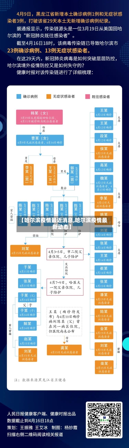 【哈尔滨疫情最近消息,哈尔滨疫情最新动态】-第3张图片