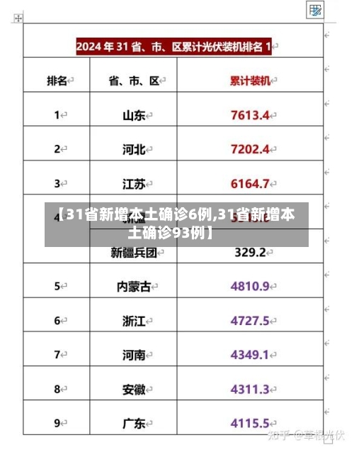 【31省新增本土确诊6例,31省新增本土确诊93例】-第2张图片