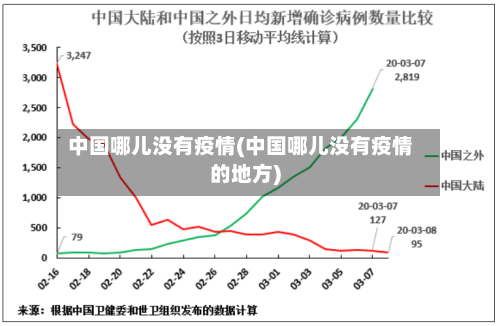 中国哪儿没有疫情(中国哪儿没有疫情的地方)-第2张图片