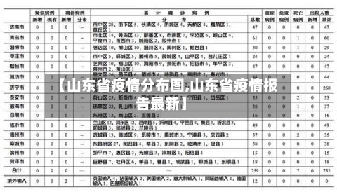 【山东省疫情分布图,山东省疫情报告最新】-第3张图片