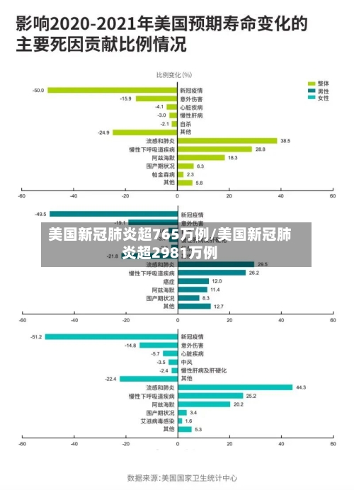 美国新冠肺炎超765万例/美国新冠肺炎超2981万例-第2张图片
