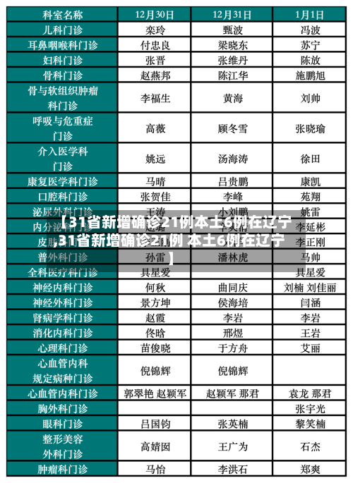 【31省新增确诊21例本土6例在辽宁,31省新增确诊21例 本土6例在辽宁】-第2张图片