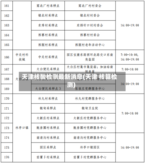 天津核酸检测最新消息(天津 核算检测)