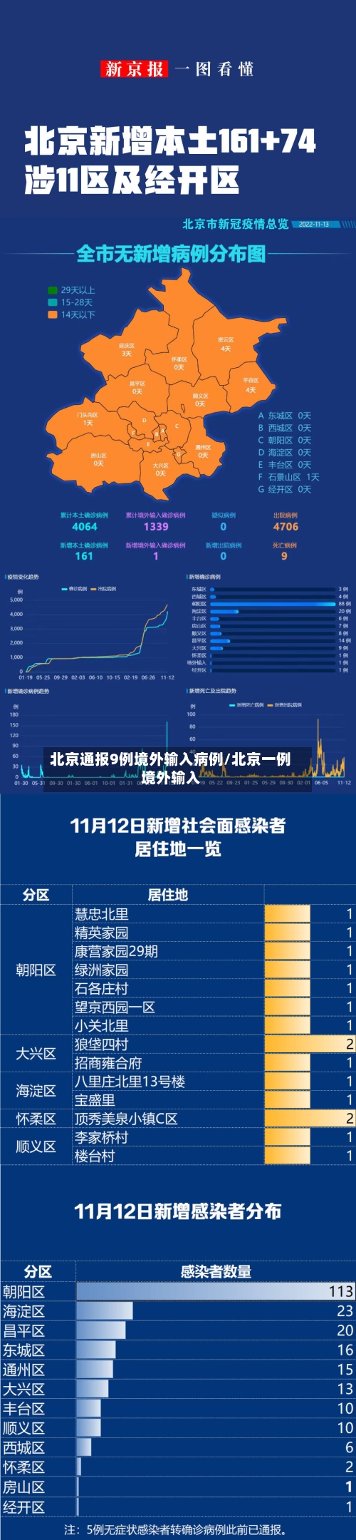 北京通报9例境外输入病例/北京一例境外输入-第3张图片