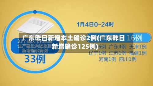 广东昨日新增本土确诊2例(广东昨日新增确诊125例)-第2张图片
