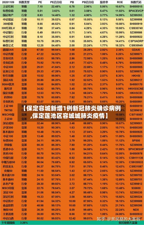 【保定容城新增1例新冠肺炎确诊病例,保定莲池区容城城肺炎疫情】-第2张图片