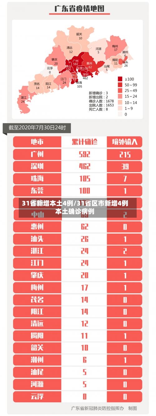 31省新增本土4例/31省区市新增4例本土确诊病例-第2张图片