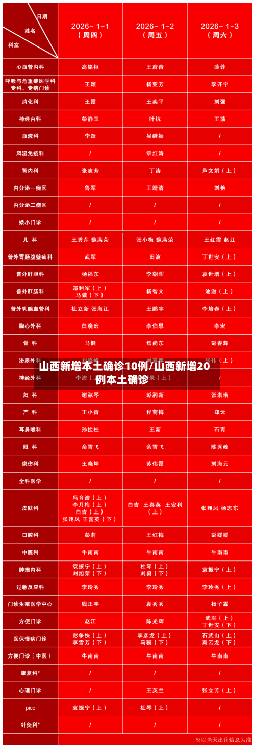 山西新增本土确诊10例/山西新增20例本土确诊