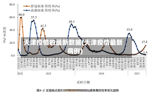 天津疫情的最新数据(天津疫情最新病例)