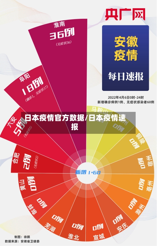 日本疫情官方数据/日本疫情速报