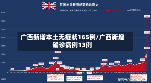 广西新增本土无症状165例/广西新增确诊病例13例-第2张图片