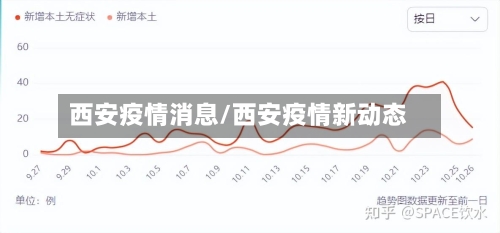 西安疫情消息/西安疫情新动态-第3张图片