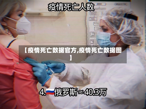 【疫情死亡数据官方,疫情死亡数据图】-第2张图片