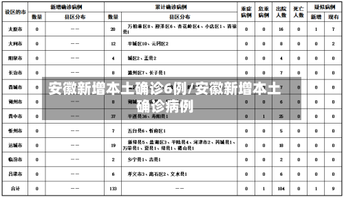 安徽新增本土确诊6例/安徽新增本土确诊病例-第2张图片