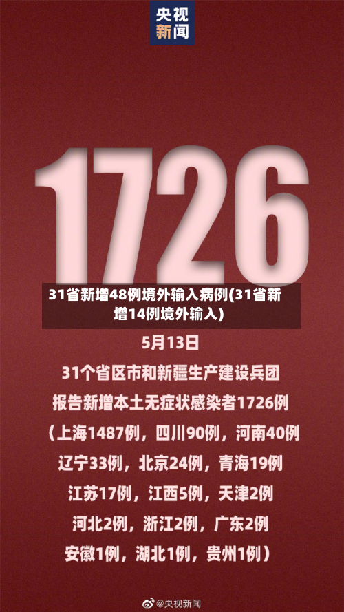 31省新增48例境外输入病例(31省新增14例境外输入)
