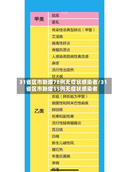 31省区市新增78例无症状感染者/31省区市新增55例无症状感染者