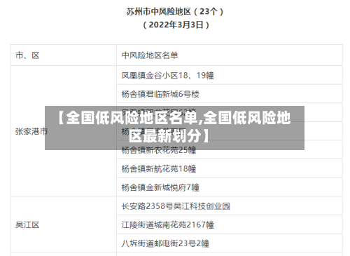 【全国低风险地区名单,全国低风险地区最新划分】-第2张图片