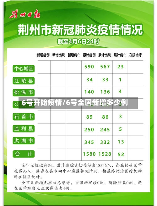 6号开始疫情/6号全国新增多少例-第2张图片