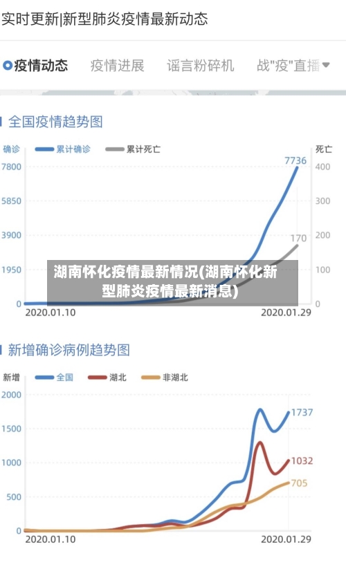 湖南怀化疫情最新情况(湖南怀化新型肺炎疫情最新消息)-第2张图片