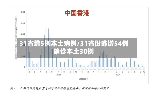 31省增5例本土病例/31省份昨增54例确诊本土30例-第2张图片