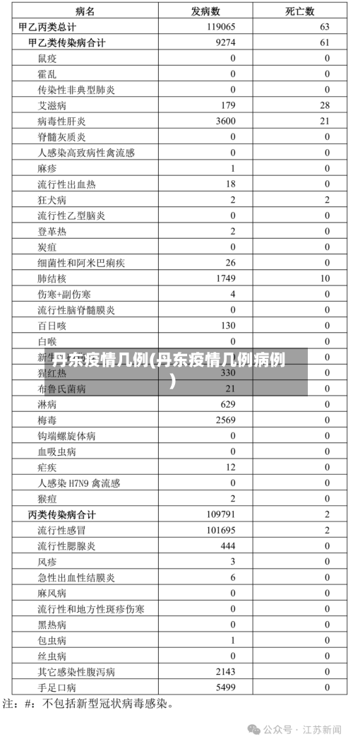 丹东疫情几例(丹东疫情几例病例)-第2张图片