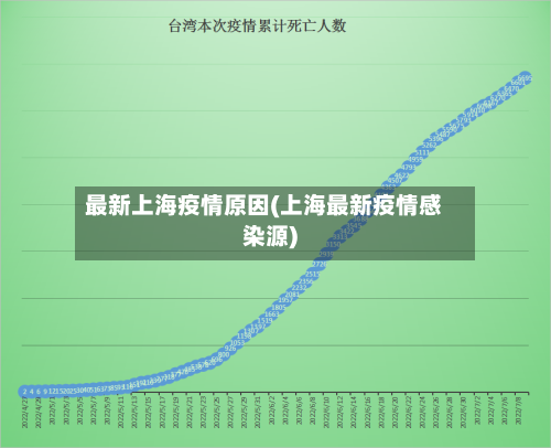 最新上海疫情原因(上海最新疫情感染源)-第3张图片