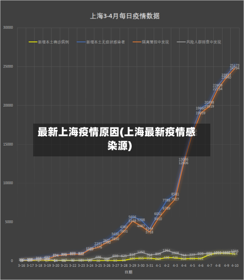 最新上海疫情原因(上海最新疫情感染源)-第2张图片