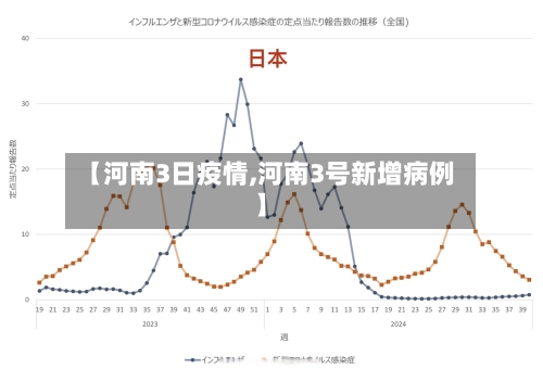 【河南3日疫情,河南3号新增病例】-第2张图片