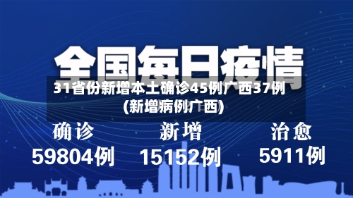 31省份新增本土确诊45例广西37例(新增病例广西)