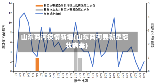山东商河疫情新增(山东商河县新型冠状病毒)-第2张图片