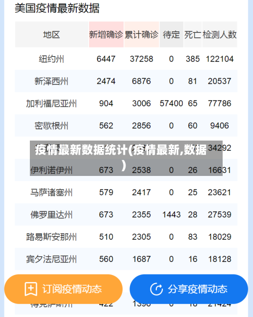 疫情最新数据统计(疫情最新,数据)-第2张图片