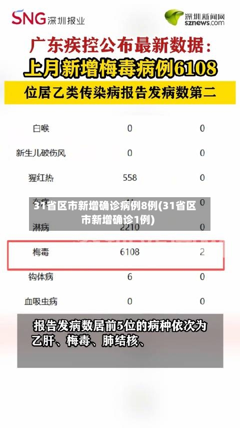 31省区市新增确诊病例8例(31省区市新增确诊1例)