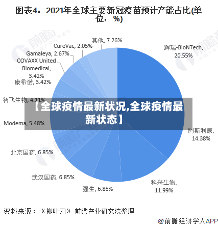 【全球疫情最新状况,全球疫情最新状态】-第2张图片