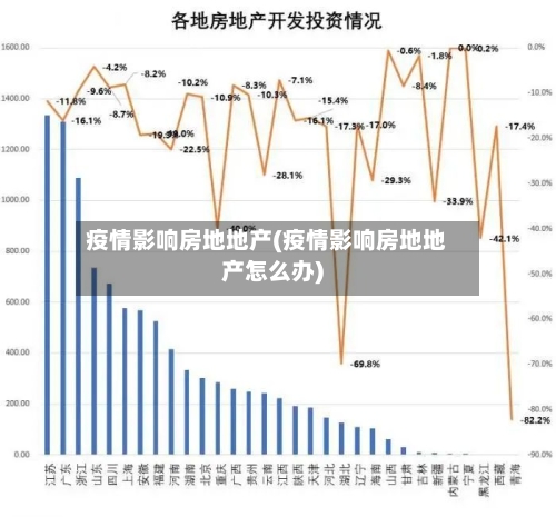 疫情影响房地地产(疫情影响房地地产怎么办)-第3张图片