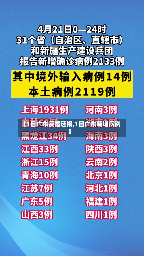 【1日广东疫情速报,1日广东新增病例】-第2张图片