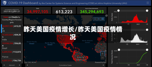 昨天美国疫情增长/昨天美国疫情情况