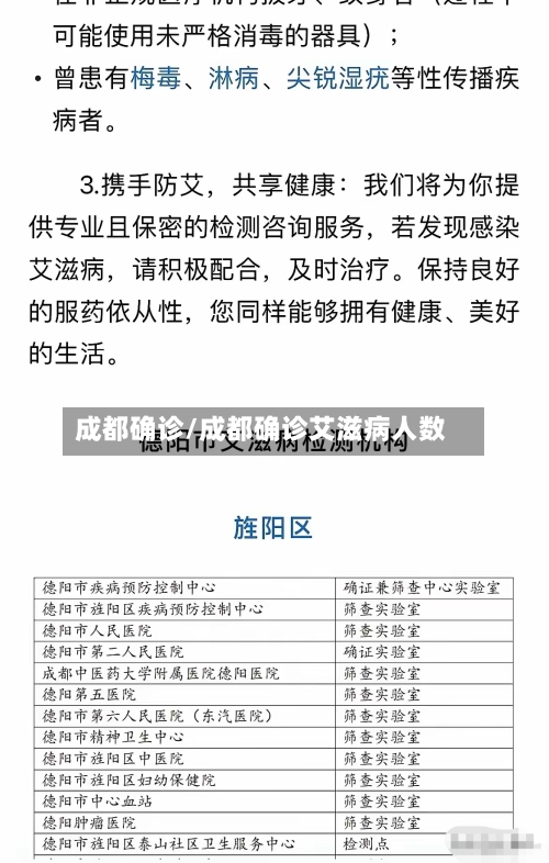 成都确诊/成都确诊艾滋病人数