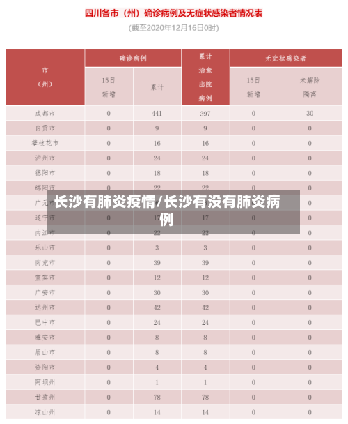 长沙有肺炎疫情/长沙有没有肺炎病例-第2张图片
