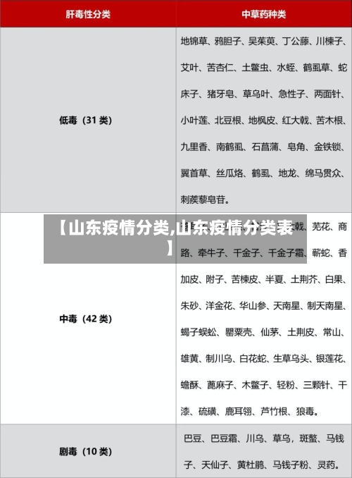 【山东疫情分类,山东疫情分类表】