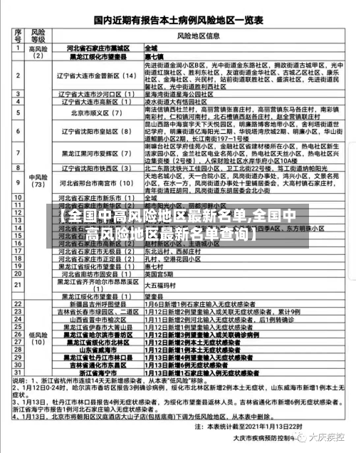 【全国中高风险地区最新名单,全国中高风险地区最新名单查询】-第2张图片
