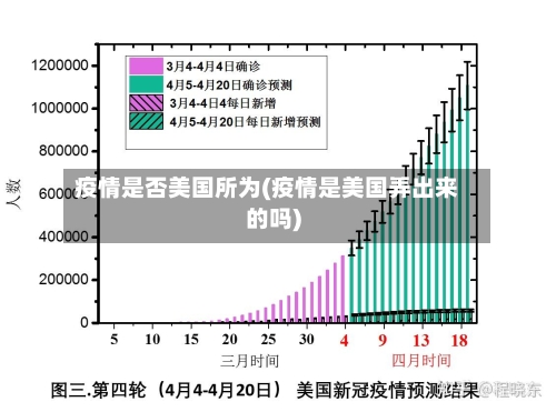 疫情是否美国所为(疫情是美国弄出来的吗)