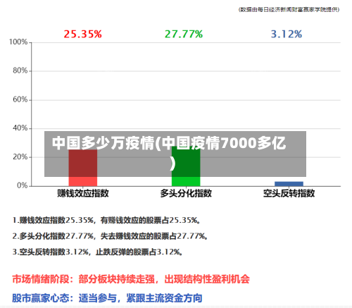 中国多少万疫情(中国疫情7000多亿)-第2张图片